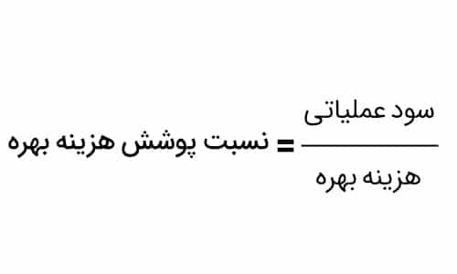 نسبتهای مالی؛ از صفر تا صد به همراه فرمول و مثال | آکادمی دانایان
