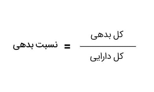 نسبتهای مالی؛ از صفر تا صد به همراه فرمول و مثال | آکادمی دانایان