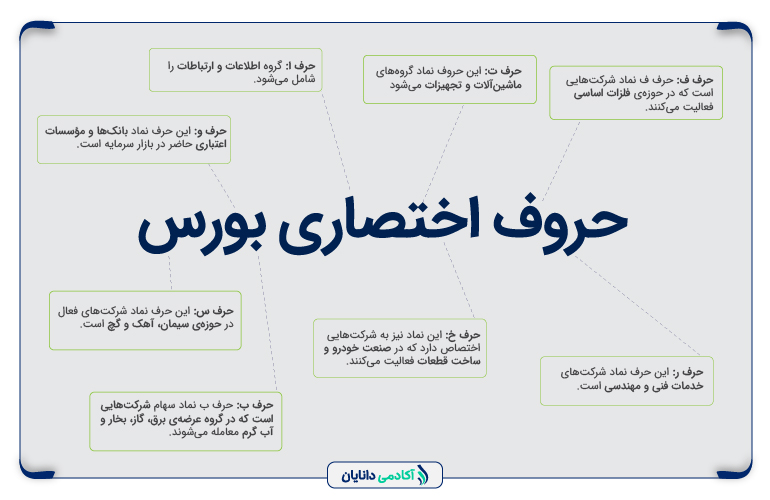حروف اختصاری