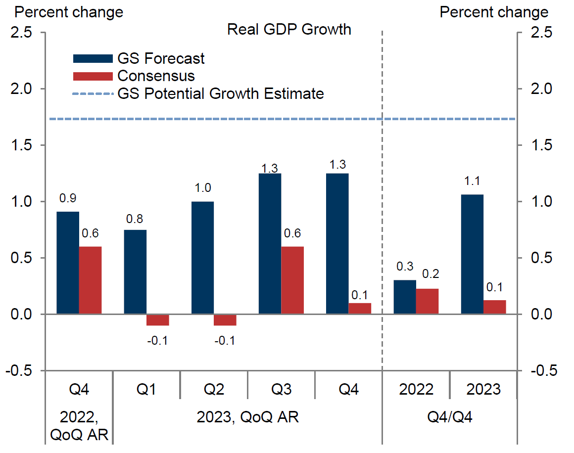 اقتصاد جهان در سال 2023-2022