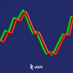 اندیکاتور استوکاستیک چیست و چطور می‌تواند سود شما را چند برابر کند؟